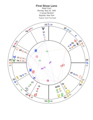 Johnny Carson Birth Chart